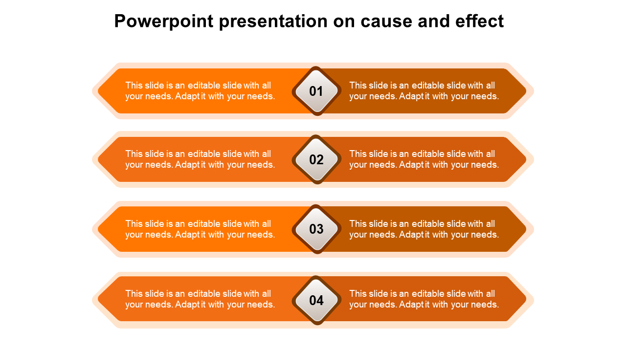 Free - Get PowerPoint Presentation On Cause And Effect